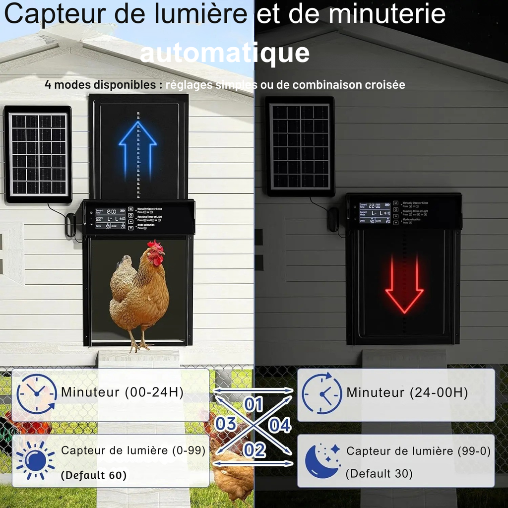 Porte de poulailler automatique solaire